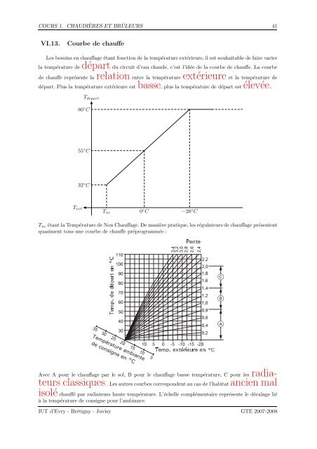 Technologie des syst`emes thermiques LAFFAY Pierre ... - Crans