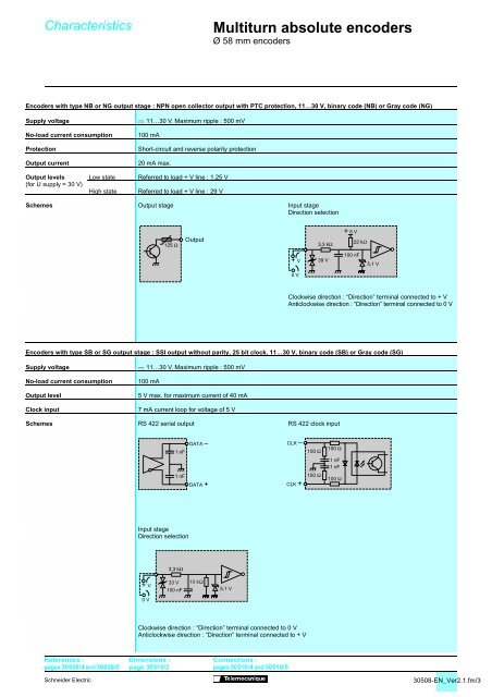 References Multiturn absolute encoders - Trinet