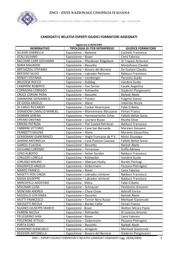 Elenco candidati e relativi esperti giudici formatori - Agg. 28 ... - Enci