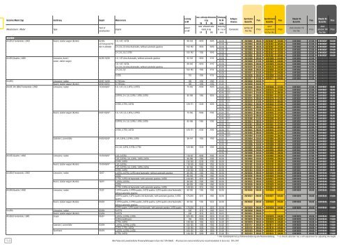 Weitec Fahrwerke 2013 (5 MB) - KERSCHER TUNING