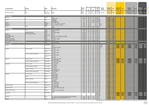 Weitec Fahrwerke 2013 (5 MB) - KERSCHER TUNING