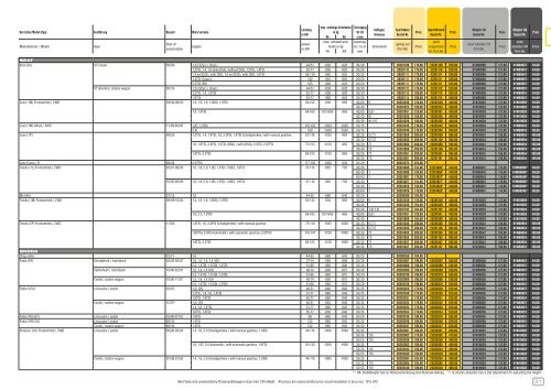 Weitec Fahrwerke 2013 (5 MB) - KERSCHER TUNING