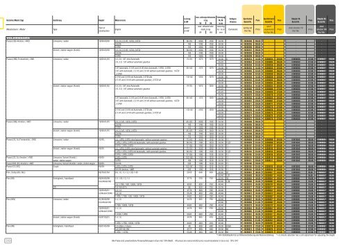 Weitec Fahrwerke 2013 (5 MB) - KERSCHER TUNING