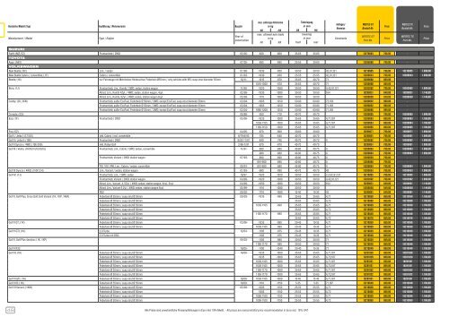 Weitec Fahrwerke 2013 (5 MB) - KERSCHER TUNING