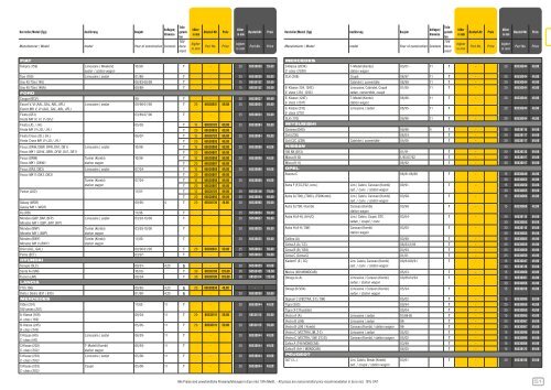 Weitec Fahrwerke 2013 (5 MB) - KERSCHER TUNING