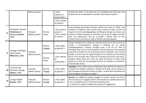 liste des objets d'étude de la troisième 4 - Collège Montesquieu