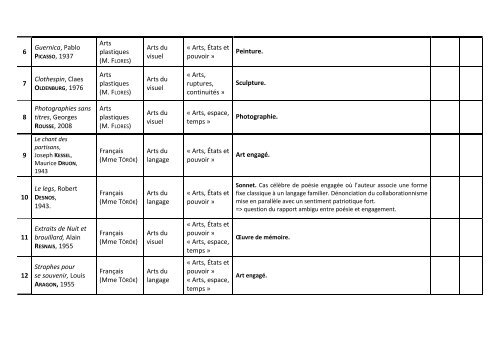 liste des objets d'étude de la troisième 4 - Collège Montesquieu