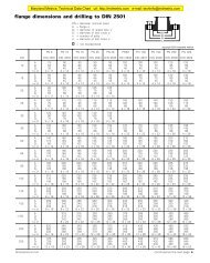 DIN 2501 flange dimensions and drilling - Maryland Metrics