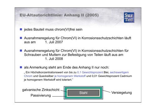 EU-RICHTLINIEN ÃœBER ALTFAHRZEUGE UND ELEKTRO - SurTec