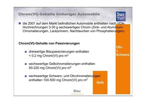 EU-RICHTLINIEN ÃœBER ALTFAHRZEUGE UND ELEKTRO - SurTec