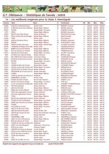 GTO2008 7e - Moyenne Classe 3 H - Obeissance.eu