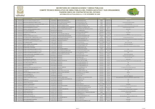PADRON DE CONTRATISTAS OCT- DIC 2008 - Gobierno del ...
