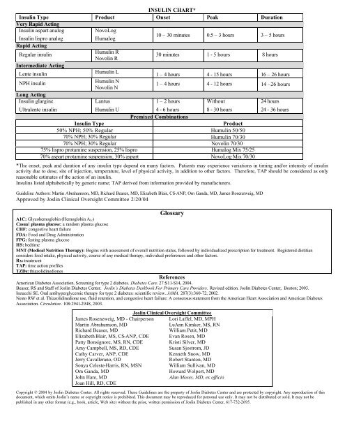 Joslin Diabetes Chart