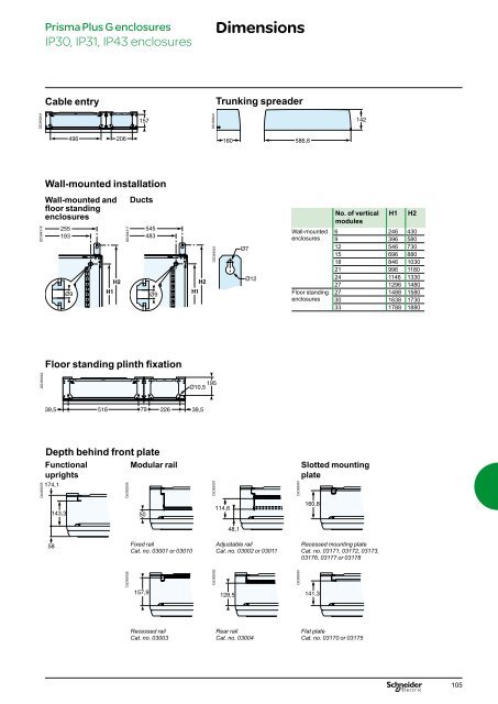 Prisma Plus G - Schneider Electric