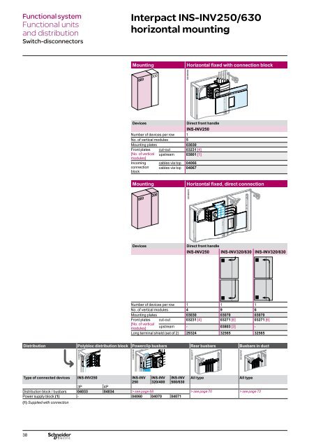 Prisma Plus G - Schneider Electric