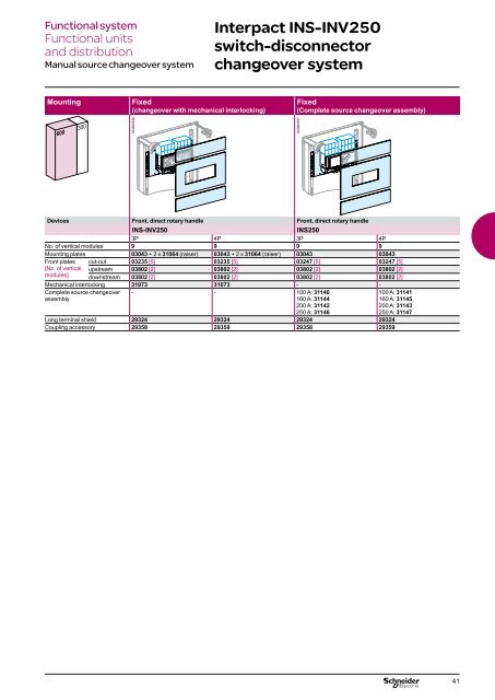 Prisma Plus G - Schneider Electric