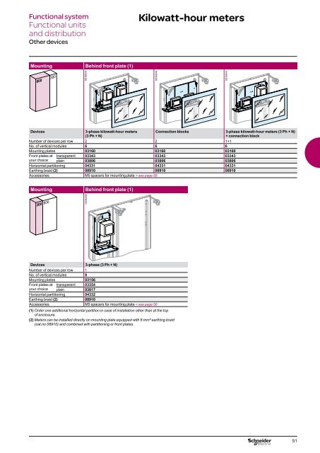 Prisma Plus G - Schneider Electric