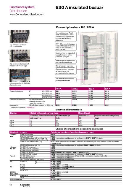 Prisma Plus G - Schneider Electric