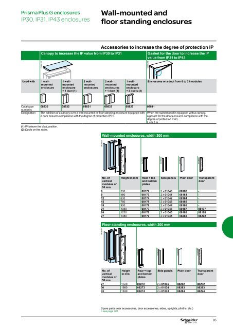 Prisma Plus G - Schneider Electric