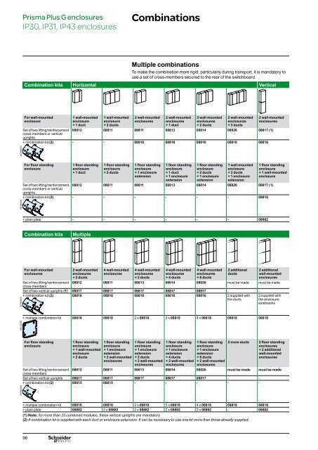 Prisma Plus G - Schneider Electric