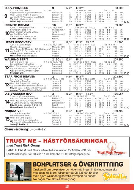 ONSDAG 16 JANUARI - Solvalla