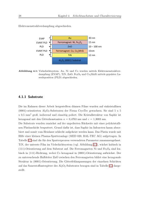 pdf, 2.2 Mb - Walther MeiÃƒÂŸner Institut - Bayerische Akademie der ...