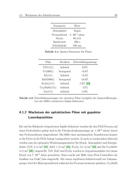 pdf, 2.2 Mb - Walther MeiÃƒÂŸner Institut - Bayerische Akademie der ...