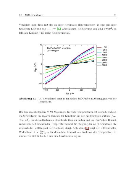 pdf, 2.2 Mb - Walther MeiÃƒÂŸner Institut - Bayerische Akademie der ...