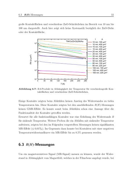 pdf, 2.2 Mb - Walther MeiÃƒÂŸner Institut - Bayerische Akademie der ...