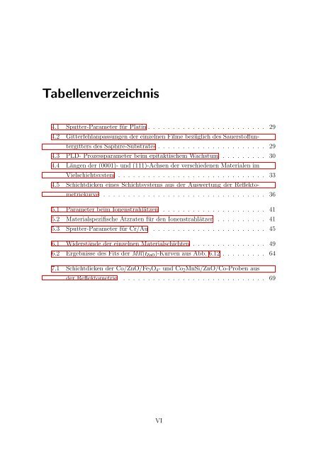 pdf, 2.2 Mb - Walther MeiÃƒÂŸner Institut - Bayerische Akademie der ...