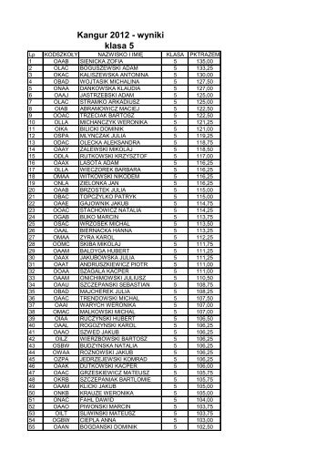 Kangur 2012 - wyniki klasa 5