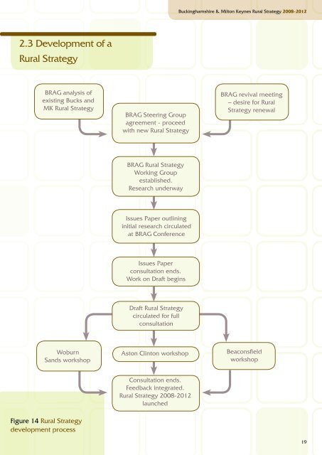 Rural Strategy - Buckinghamshire County Council