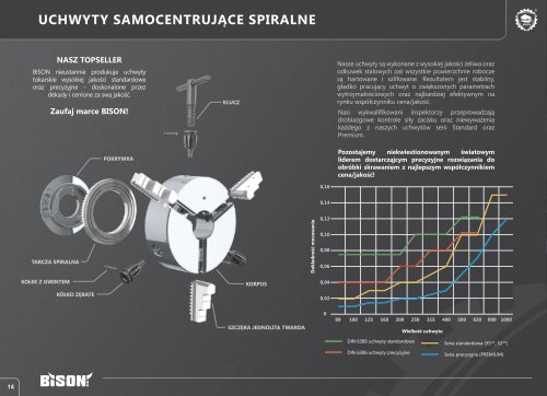 Katalog firmy Bison Bial w wersji pdf. - narzedzia@artmetal.pl