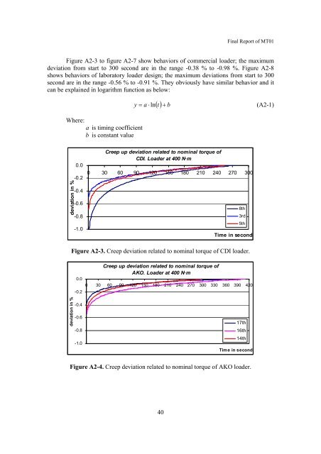 Final Report on Torque with Cross Force Comparison No. MT01 ...