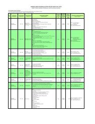 KURSUS JANGKA PENDEK DI ADTEC KULIM TAHUN 2013/2014