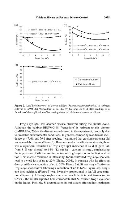 Efficiency of Calcium Silicate and Carbonate in Soybean Disease ...