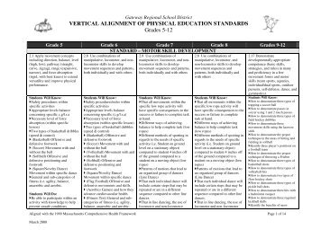 VERTICAL ALIGNMENT OF PHYSICAL EDUCATION STANDARDS ...