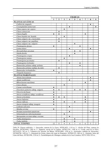 flora y vegetaciÃ³n acuÃ¡ticas de las lagunas y humedales de la ...