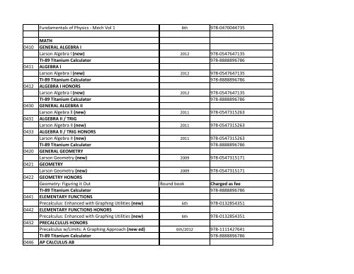 2012-13 TEXTBOOK LIST TITLE YR/ED ISBN 0111 ENGLISH I ...