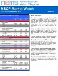 MSCP Market Watch - EMC