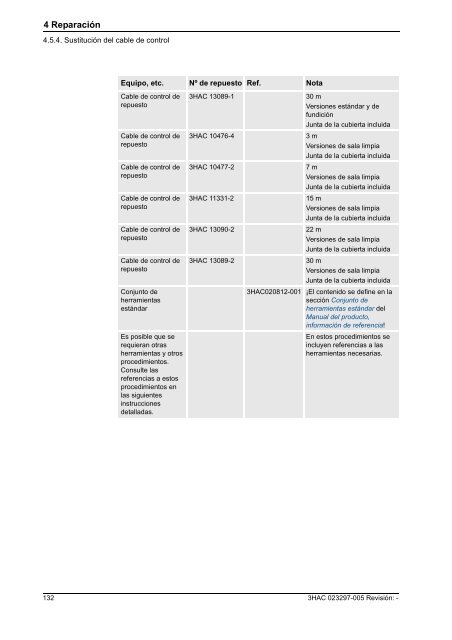 Manual del producto (parte 1 de 2), procedimientos