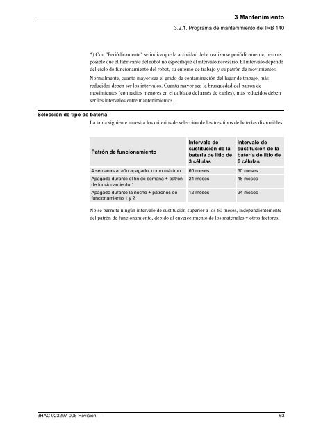 Manual del producto (parte 1 de 2), procedimientos