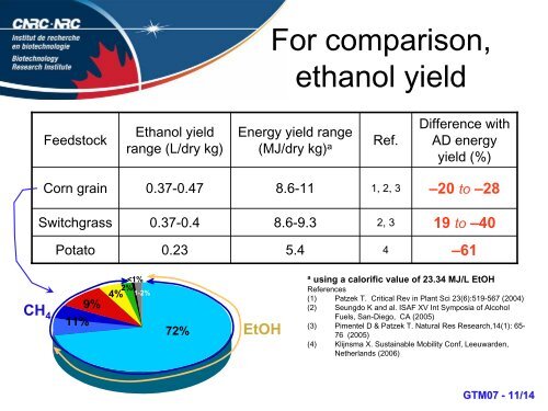 Anaerobic digestion: Bio-energy for our future - Renewable Energy ...