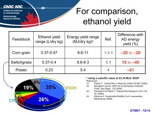 Anaerobic digestion: Bio-energy for our future - Renewable Energy ...