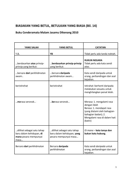 BIASAKAN YANG BETUL, BETULKAN YANG BIASA (Bil. 14) - IPPTAR