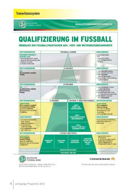 C-Lizenz Leistungsfußball - Saarländischer Fußballverband e.V.