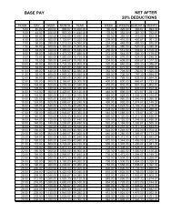 Base Pay Scale Civ Handout