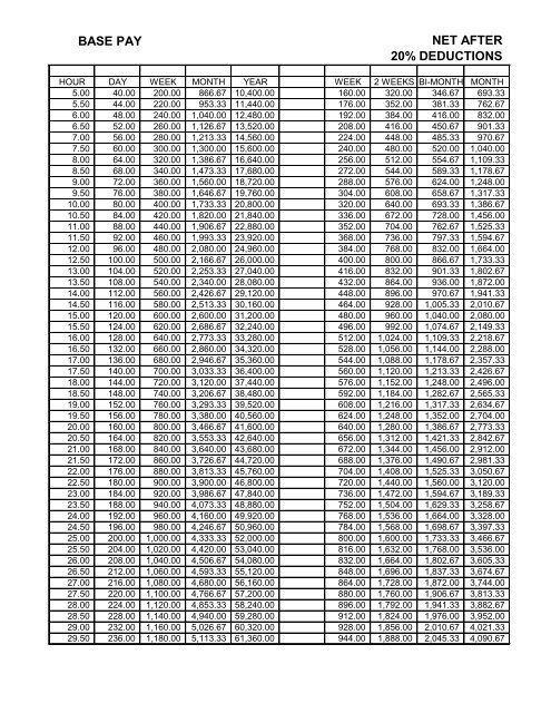 Base Pay Scale Civ Handout