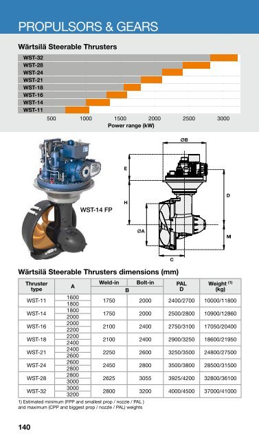 1278516991595a1267106724867-brochure-o-wartsila-solutions-2015