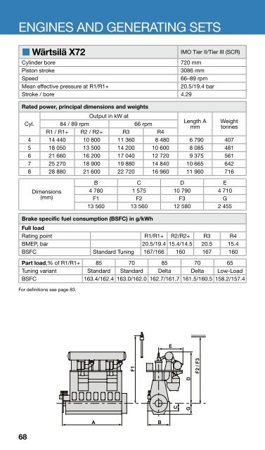 1278516991595a1267106724867-brochure-o-wartsila-solutions-2015